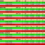 RESULTATS SCM DEL 40 AL 46