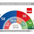 andalucia19j2022-1