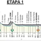 ETAPA1