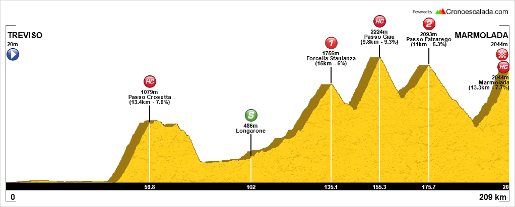 19 Treviso-Marmolada