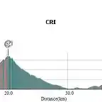 7 Cartagena CRI