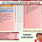 Jornada 12