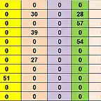 RESUL CAMP TOTAL 63 AL 73