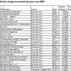 PWS - resultat pole position