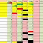 Resultados Carrera Pag 1