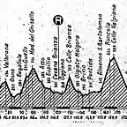 Lombarda 95