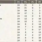 clasificacin jornada 24
