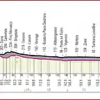 giroitalia2020etapa19_result