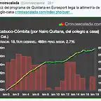 Arcabuco a combita, recorrido de nairo de la escuela