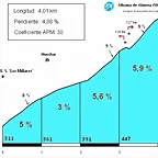 Alhama (506m) (por Hu?ar) (01) Perfil (4,01k-4,86%) (30C) (3)