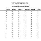 RESULTADOS RONDA 2