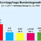 SondeoEleccionesAlemania20N2017-1