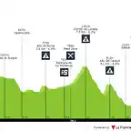 vuelta-a-espana-2008-stage-12-profile-aee30e63f8 (1)