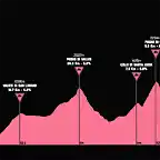 giro1973-19aprox