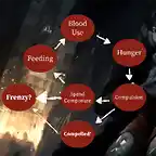 Hunger Cycle