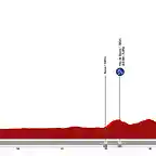 la-vuelta-ciclista-a-espana-2021-stage-3