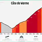 COTE DE WANNE