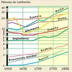 Crecimiento de poblaci?n por paises XVIII