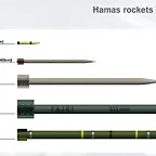 hamas_rockets_import