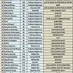 LISTADO PROVISIONAL II RALLY CATALU?A