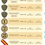 presupuesto 60 medallas