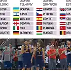 Sedes-composicion-grupos-Eurobasket_974312843_4613829_470x352