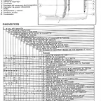 Aire acondicionado -Diagnostico