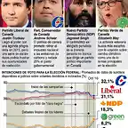 CanadaElecciones2019-3