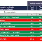 ETAPA1 rutome