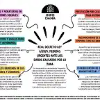 RDL-6-24.-MEDIDAS-URGENTES-ANTE-LOS-DANOS-CAUSADOS-POR-LA-DANA-500x375