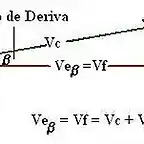 Angulo de deriva