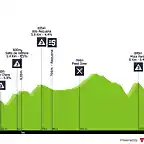 vuelta-a-la-comunidad-valenciana-2019-stage-3-profile-n2-57c941810a