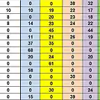 RESULTATS CAMP DESPRES SCM DEL 47 AL 60