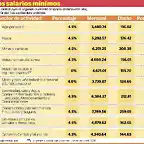 NuevosSalariosMin-01