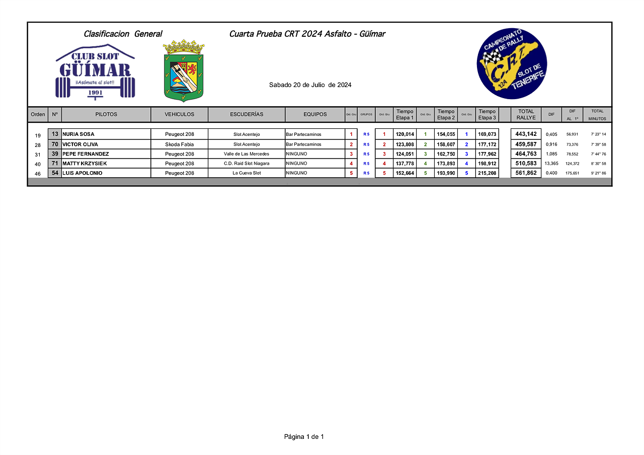 R5IMPRESIONES24 CRT GUIMAR