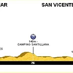 CRI cantabria perfil