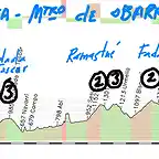 5- bielsa- monasterio de obarra 164kms foradada 3 ramastue 2- fadas 2 montanuy 2 bonansa 2 copia