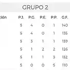 grupo2Final