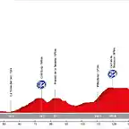 05. Amposta - Prades (MM, 175 km, 2.880 m)