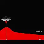 vuelta-a-espana-2019-stage-15