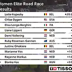 mundial-ruta-elite-femenino-clasificaciones-2024-tes-ciclismo