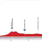 08. Lloret de Mar - Girona (CRI, 52 km, 580 m)