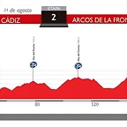 2. Cadiz - Arcos de la Frontera