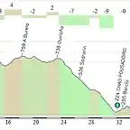 RUTA 5 x muradal y carballido-last 50 km