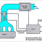 esq-monopunto