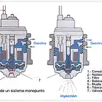 inyector-monopunto