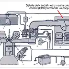 caudalimetro-mas-ECU