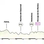 Navalmoral de la mata - Ciudad Real 212 km