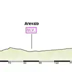 Valladolid - Salamanca 170 km