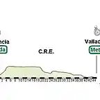 Palencia - Valladolid 46 km